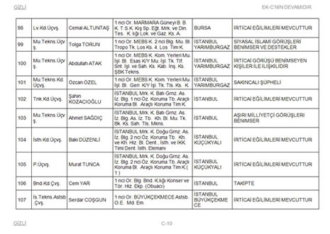 TSK'dan atılacaklar listesi galerisi resim 10