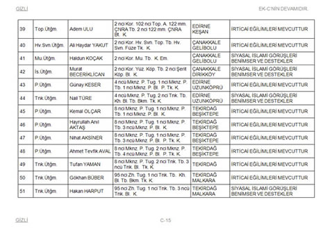 TSK'dan atılacaklar listesi galerisi resim 15