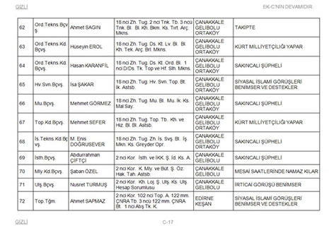 TSK'dan atılacaklar listesi galerisi resim 17