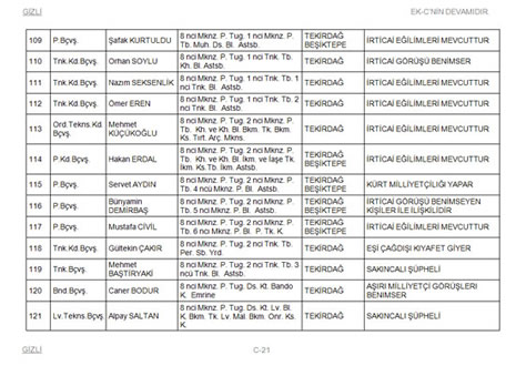 TSK'dan atılacaklar listesi galerisi resim 21
