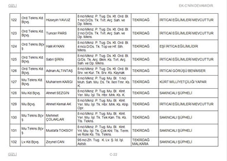 TSK'dan atılacaklar listesi galerisi resim 22