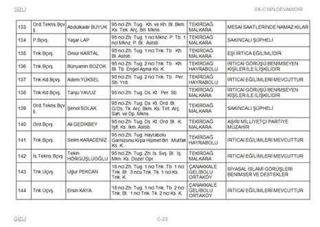 TSK'dan atılacaklar listesi galerisi resim 23