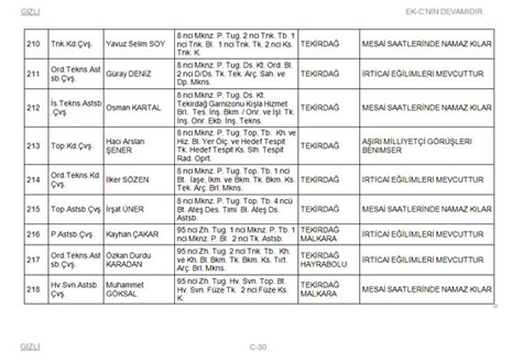 TSK'dan atılacaklar listesi galerisi resim 30