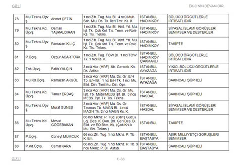 TSK'dan atılacaklar listesi galerisi resim 38