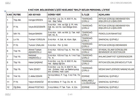 TSK'dan atılacaklar listesi galerisi resim 41