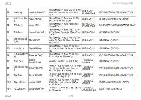 TSK'dan atılacaklar listesi galerisi resim 48