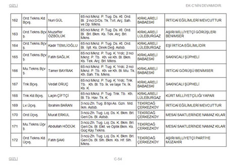 TSK'dan atılacaklar listesi galerisi resim 54