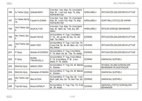 TSK'dan atılacaklar listesi galerisi resim 57