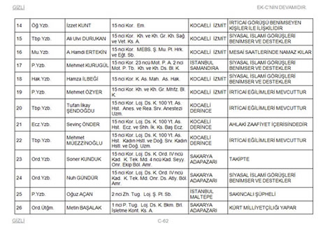 TSK'dan atılacaklar listesi galerisi resim 62