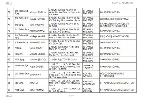 TSK'dan atılacaklar listesi galerisi resim 67