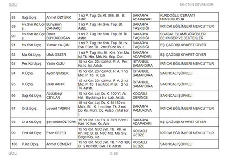 TSK'dan atılacaklar listesi galerisi resim 68