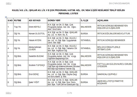 TSK'dan atılacaklar listesi galerisi resim 73