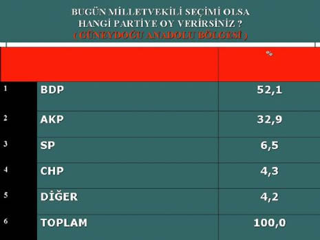 Bugün seçim olsa kime oy verirdiniz galerisi resim 10