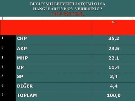 Bugün seçim olsa kime oy verirdiniz galerisi resim 4