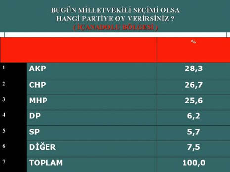 Bugün seçim olsa kime oy verirdiniz galerisi resim 8