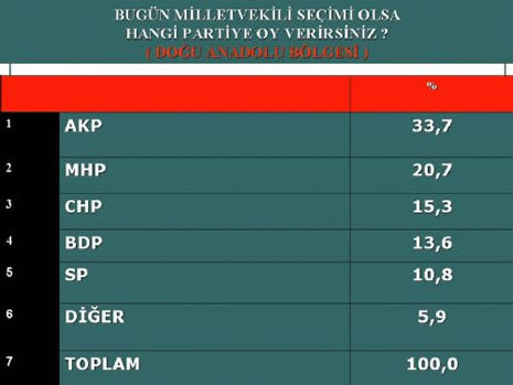 Bugün seçim olsa kime oy verirdiniz galerisi resim 9