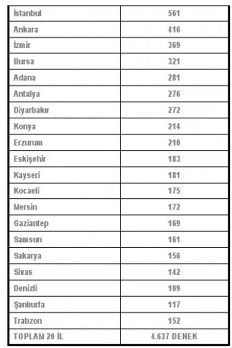 Muhalefeti üzen anket galerisi resim 2