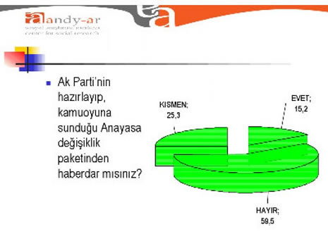 Muhalefeti üzen anket galerisi resim 3