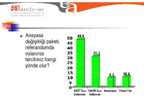 Muhalefeti üzen anket galerisi resim 4