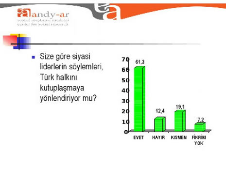 Muhalefeti üzen anket galerisi resim 6