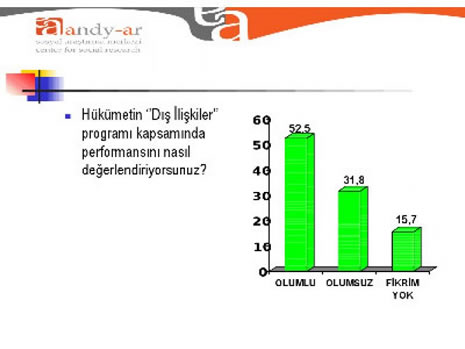 Muhalefeti üzen anket galerisi resim 9