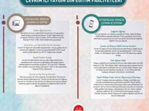 Diyanet İşleri Başkanı Erbaş: “Salgın sürecinde din eğitimi çalışmalarımız çevrimiçi platformlarda devam ediyor”