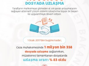 Bakan Gül: “1 milyon dosya mahkemelere gitmeden tarafların el sıkışarak anlaşmasıyla çözüme kavuştu”