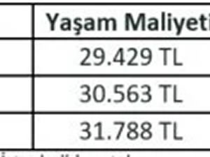 İstanbul'da yaşamak her ay biraz daha zorlaşıyor: Dudak uçuklatan maliyet