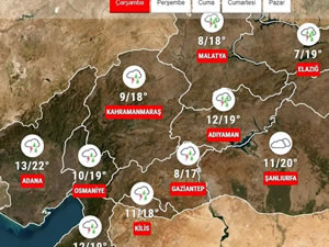 41 ile uyarı: Fırtına, toz taşınımı, kuvvetli yağış