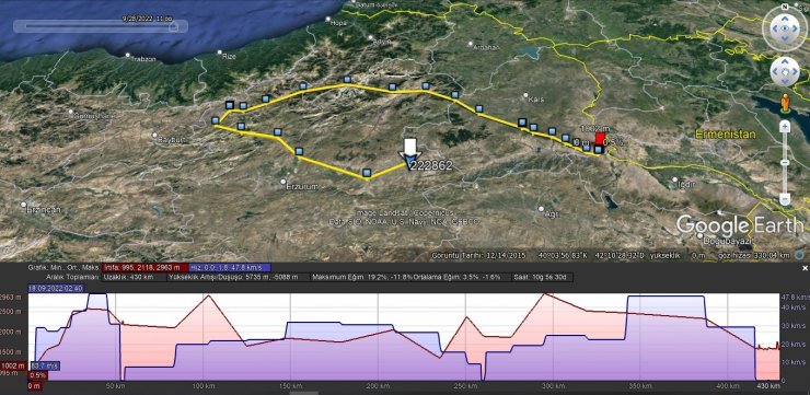 Uydu vericisiyle takip edilen kartal 430 kilometre yol aldı